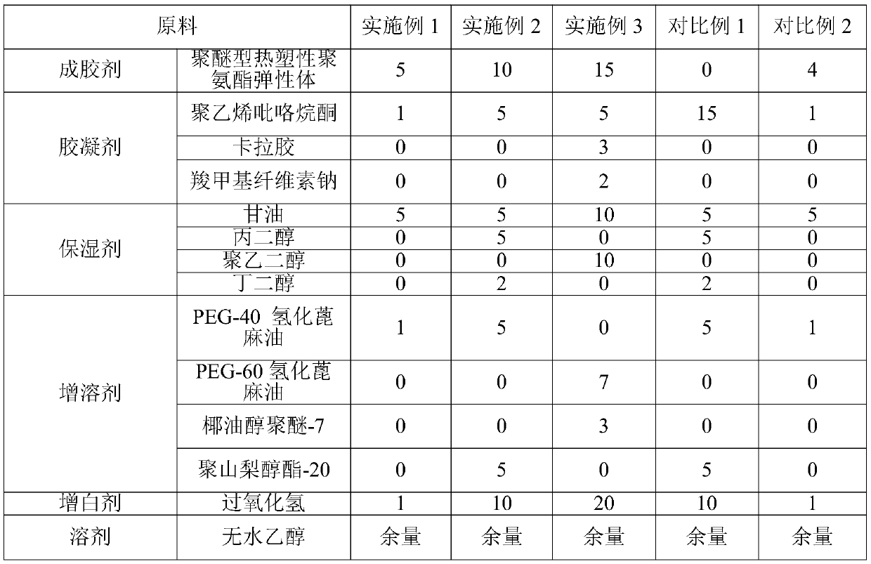 Teeth whitening strip and preparation method thereof