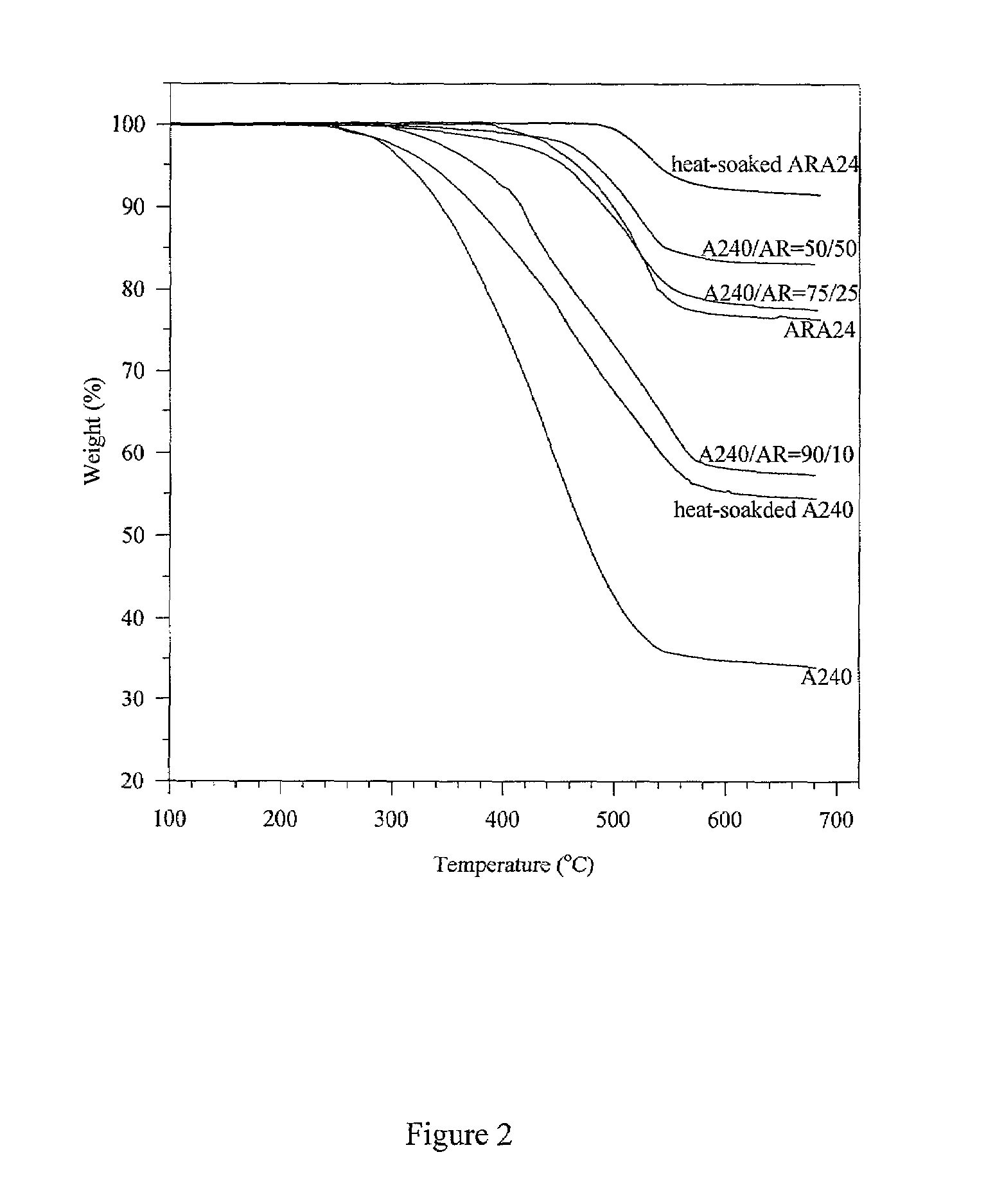 Carbonized pitch moldings prepared from synthetic mesophase pitch and heat-soaked isotropic pitch