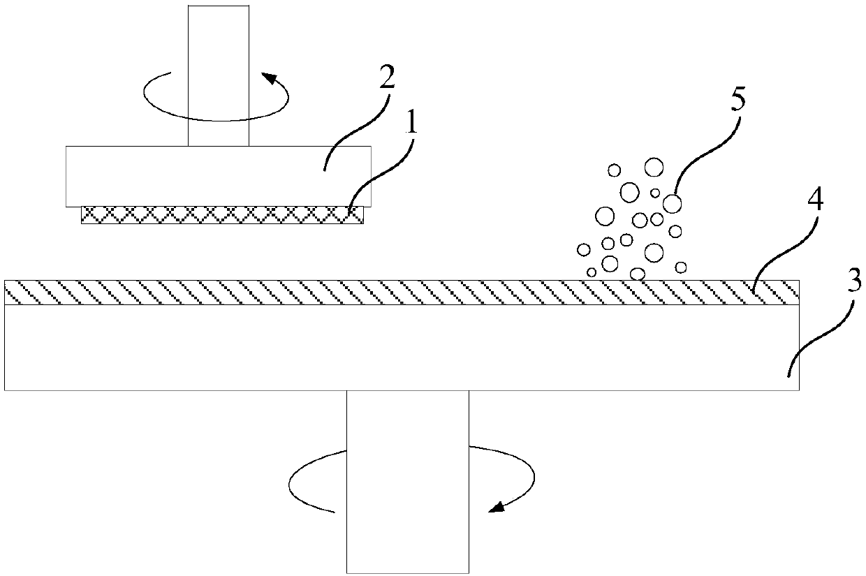 A method of grinding-chemical mechanical polishing of gallium nitride wafers