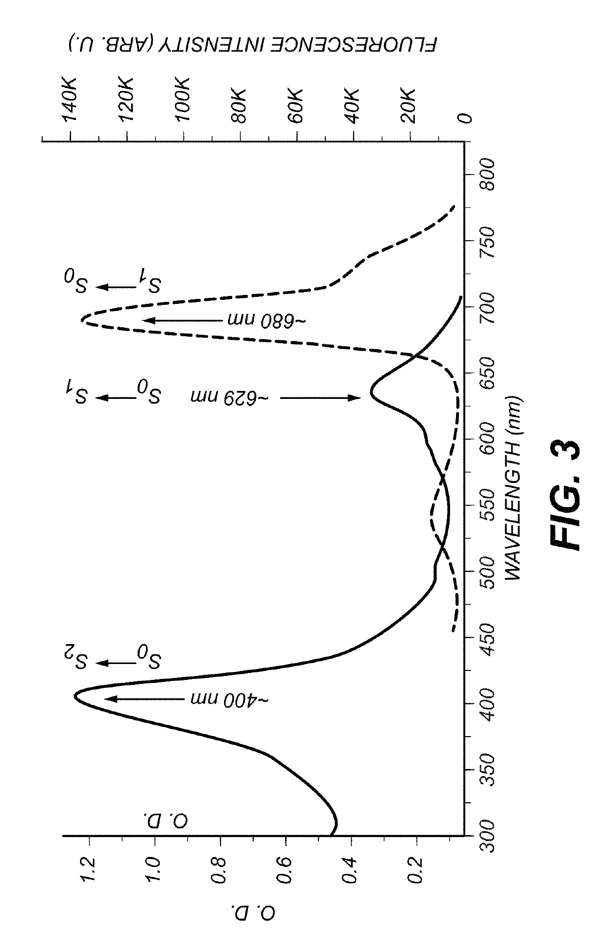 Method of deep tissue imaging using multi-photon excitation of a fluorophore