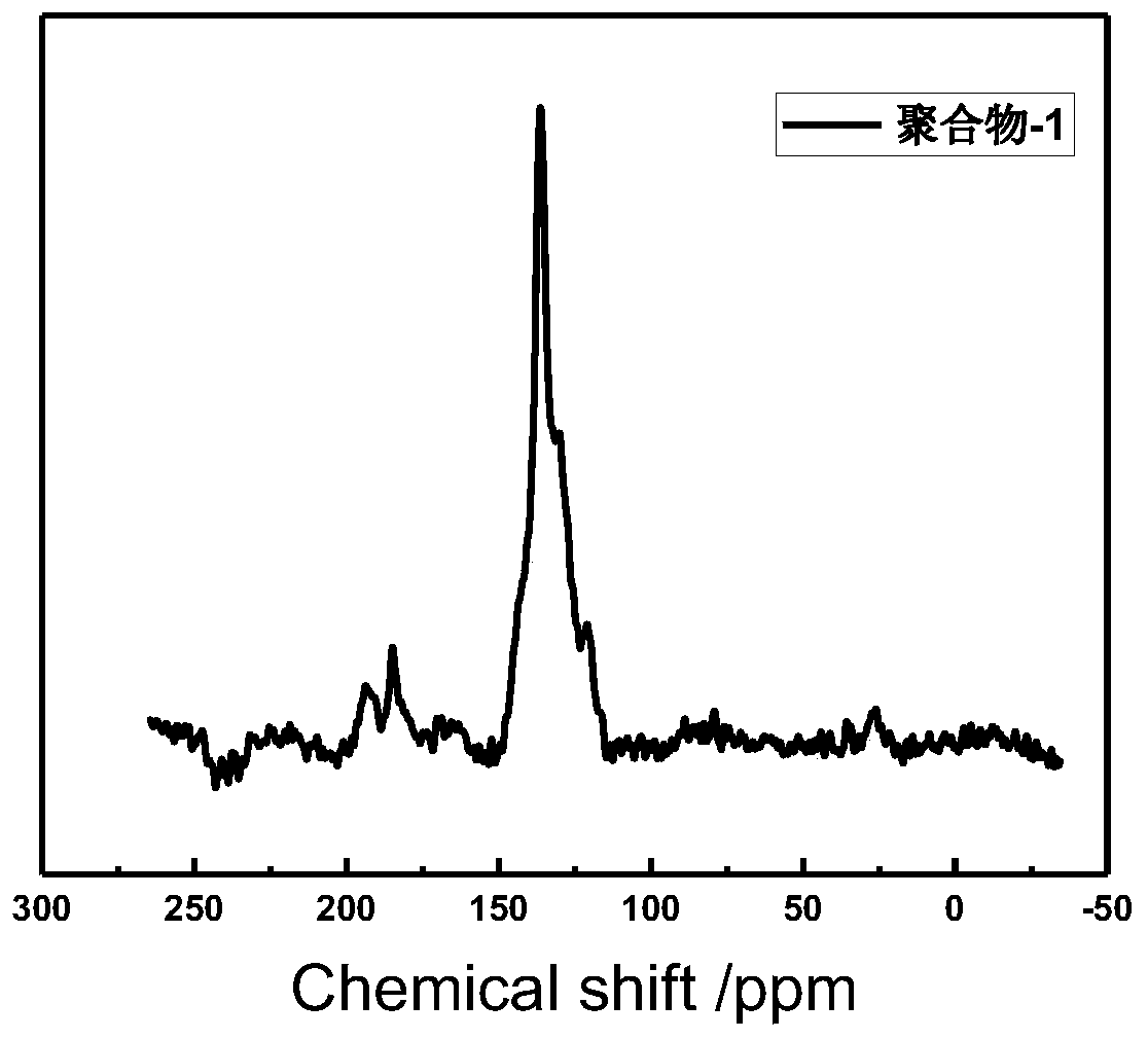 Pyridyl-containing conjugated microporous polymer and preparation method and application thereof