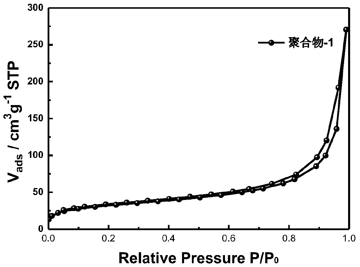 Pyridyl-containing conjugated microporous polymer and preparation method and application thereof