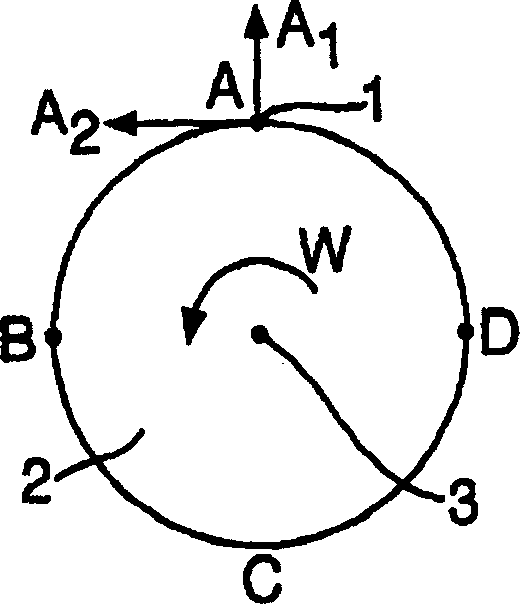 Method and dervice for detection of rotating direction