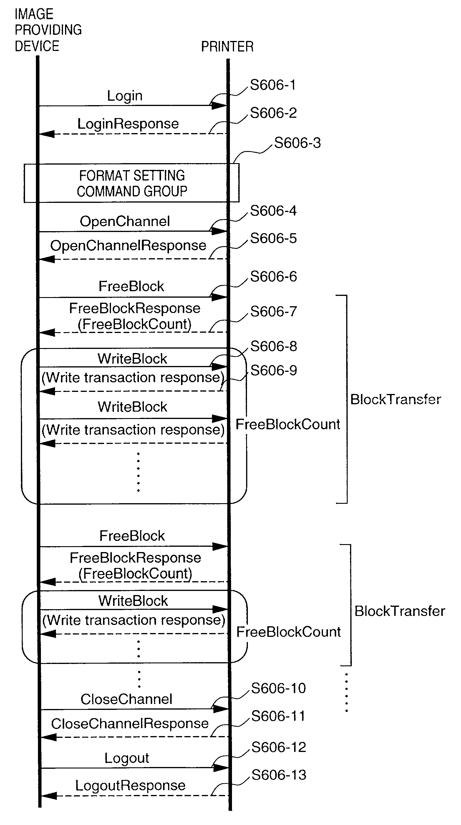 Data transmission apparatus, system and method, and image processing apparatus