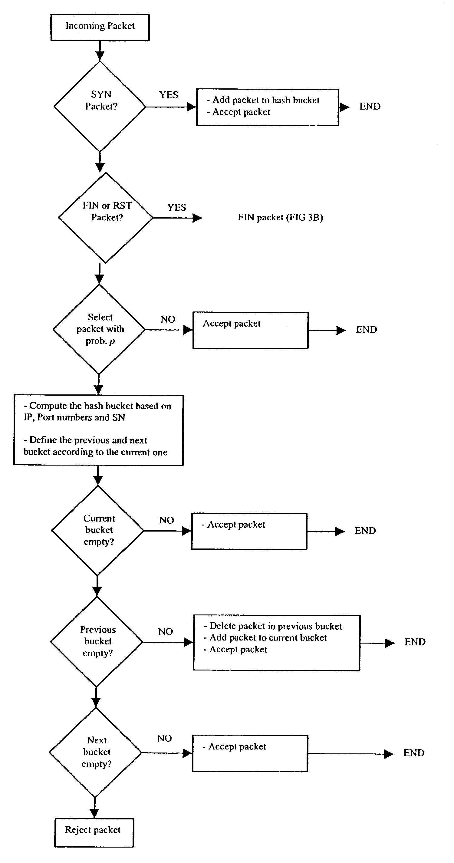 Secret hashing for TCP SYN/FIN correspondence