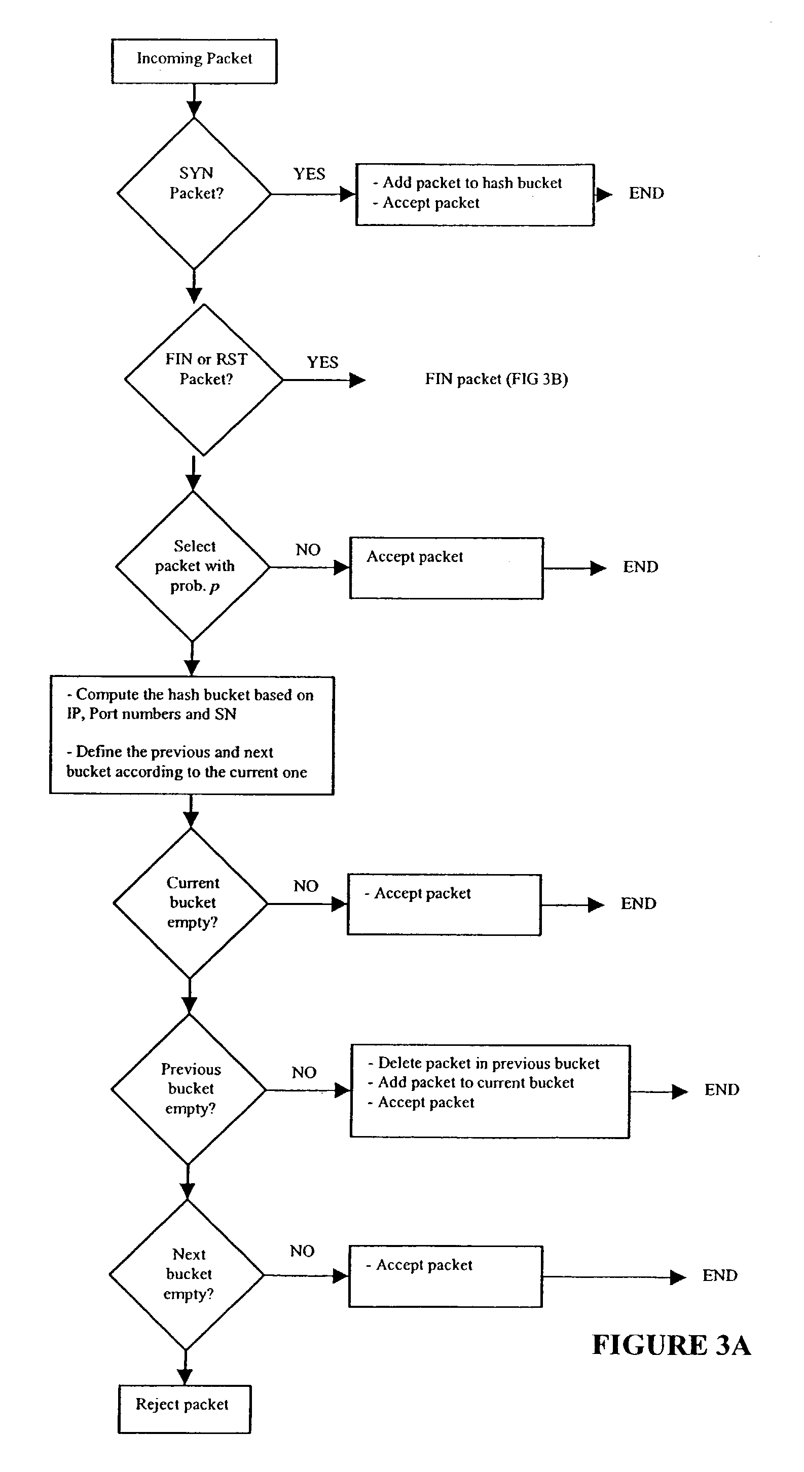 Secret hashing for TCP SYN/FIN correspondence