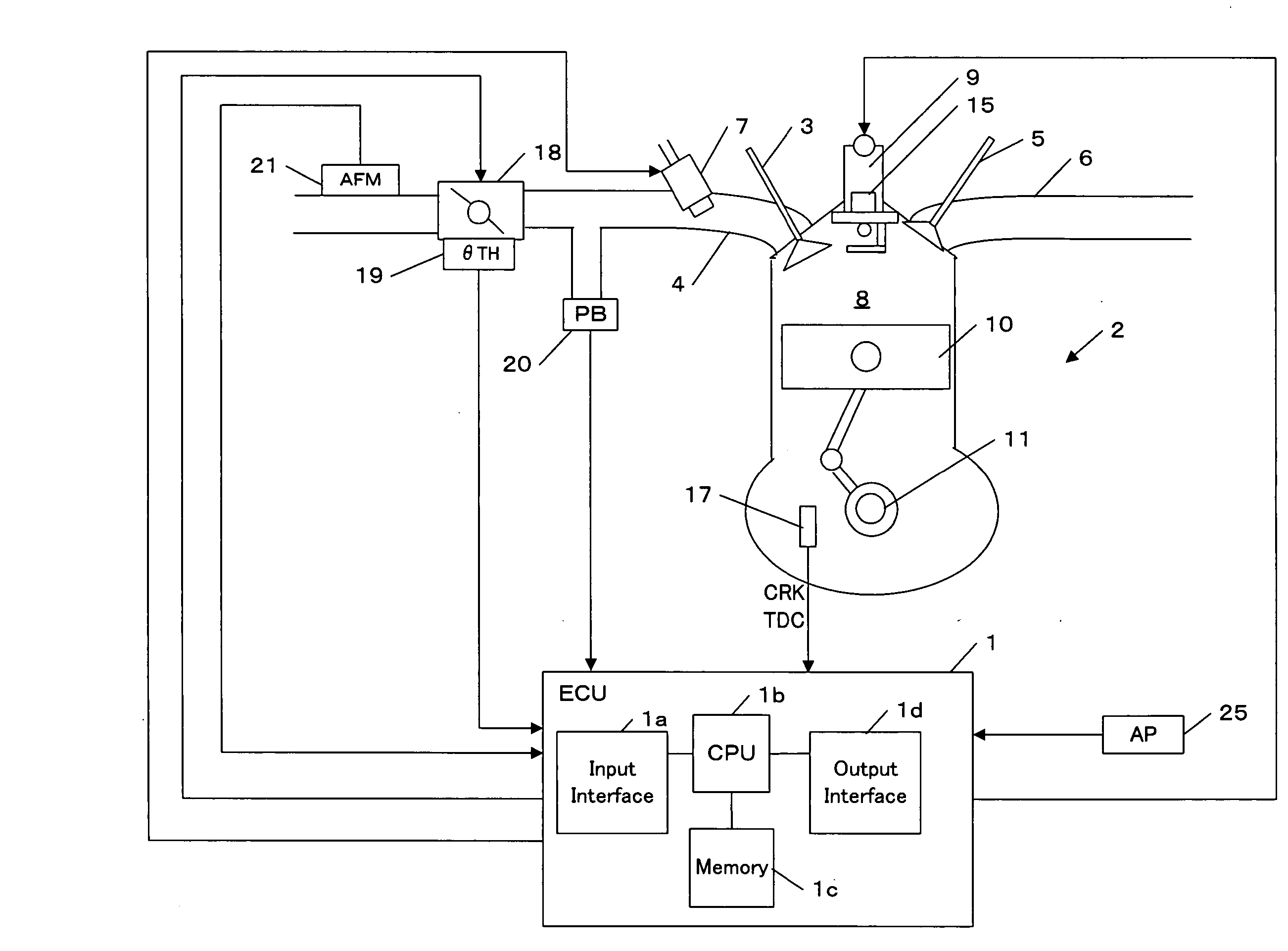 Ignition Timing Controlling Device and Method