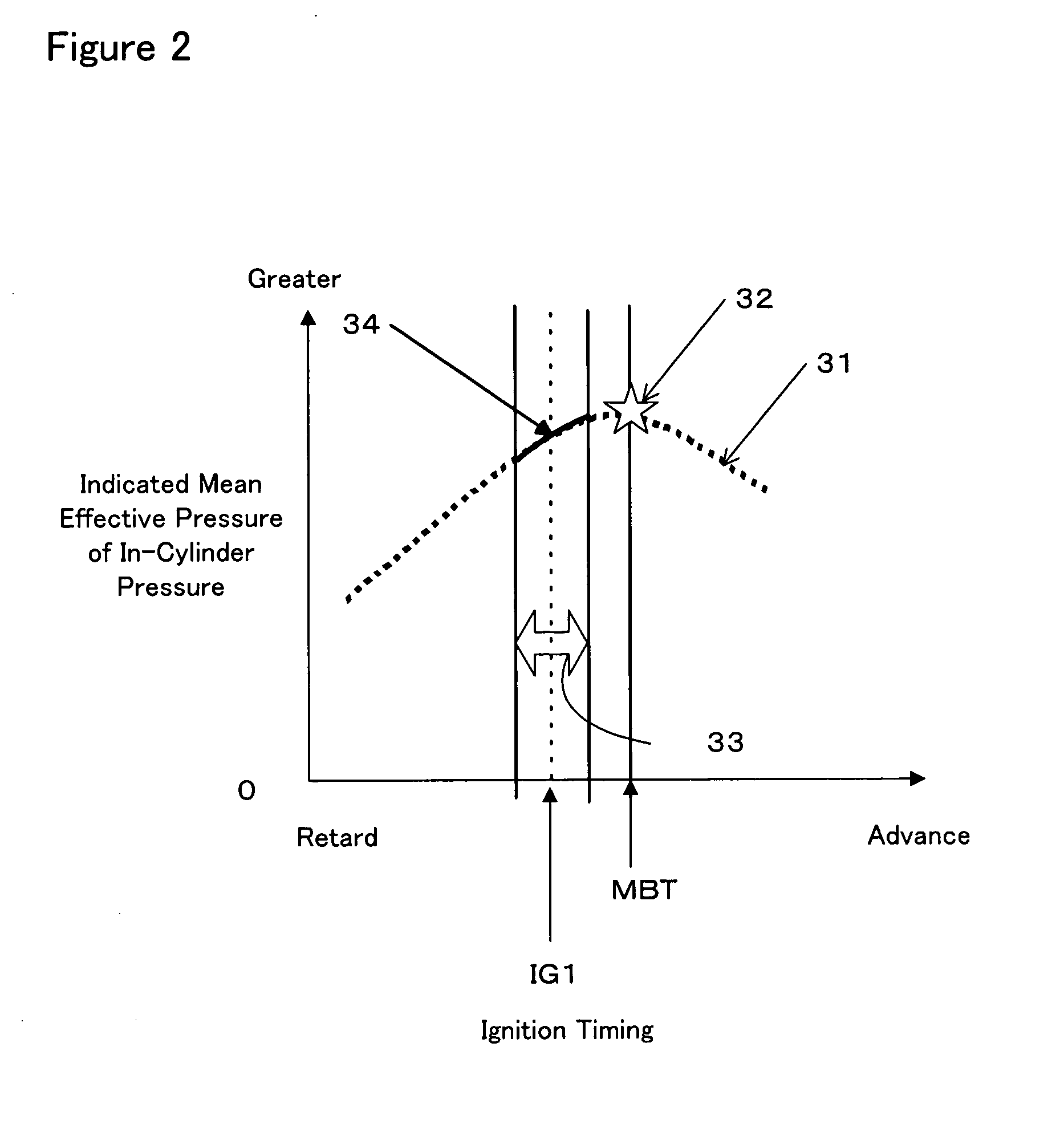 Ignition Timing Controlling Device and Method