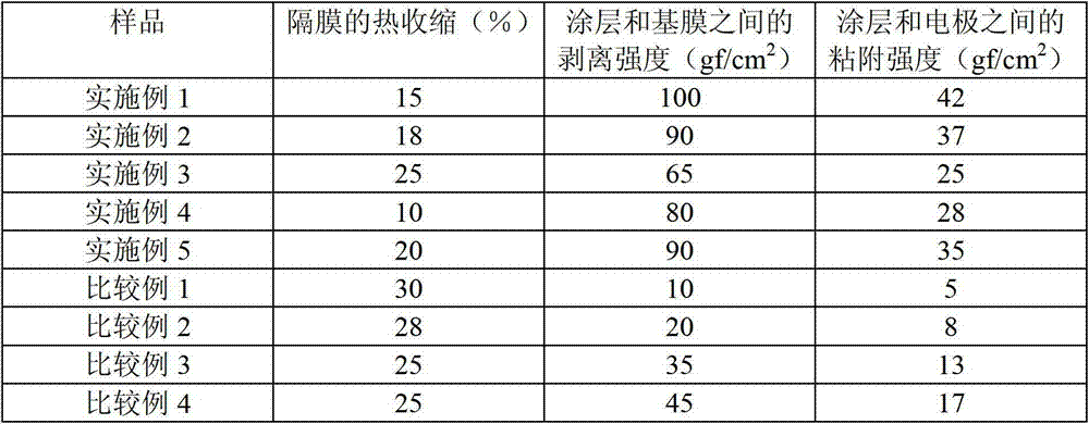 Separator including coating layer of inorganic and organic mixture, and battery including the same