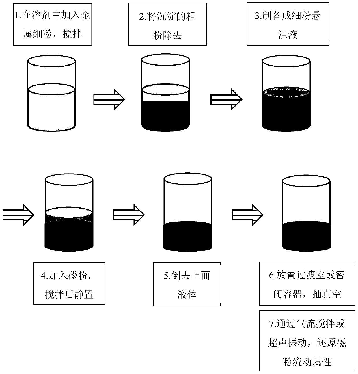 Preparation method of sintered rare-earth iron-boron permanent magnet material for regulating and controlling grain boundary