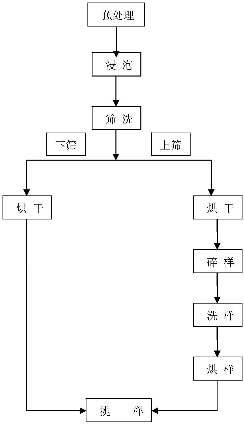 Microfossil nondestructive separation method