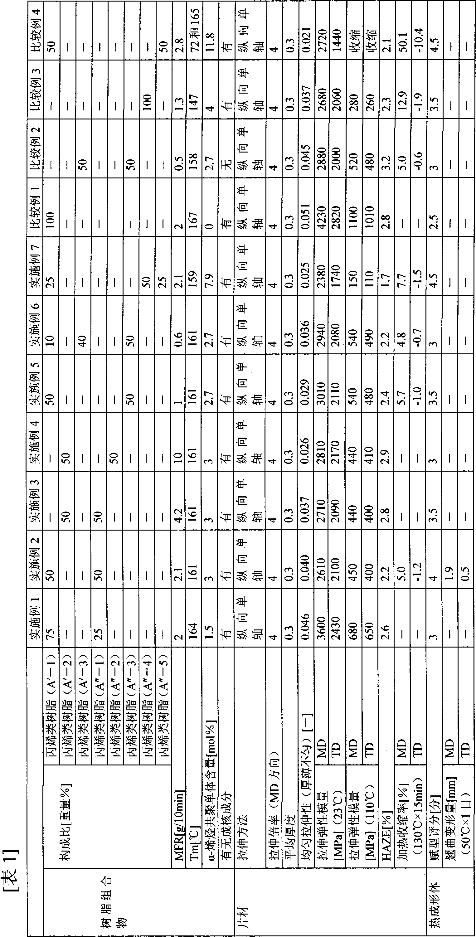 Propylene resin composition for stretched sheet, and stretched sheet and thermally molded article each comprising the composition