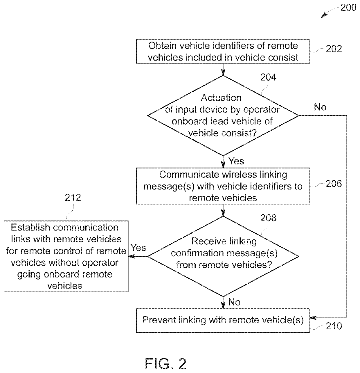 Vehicle communication system