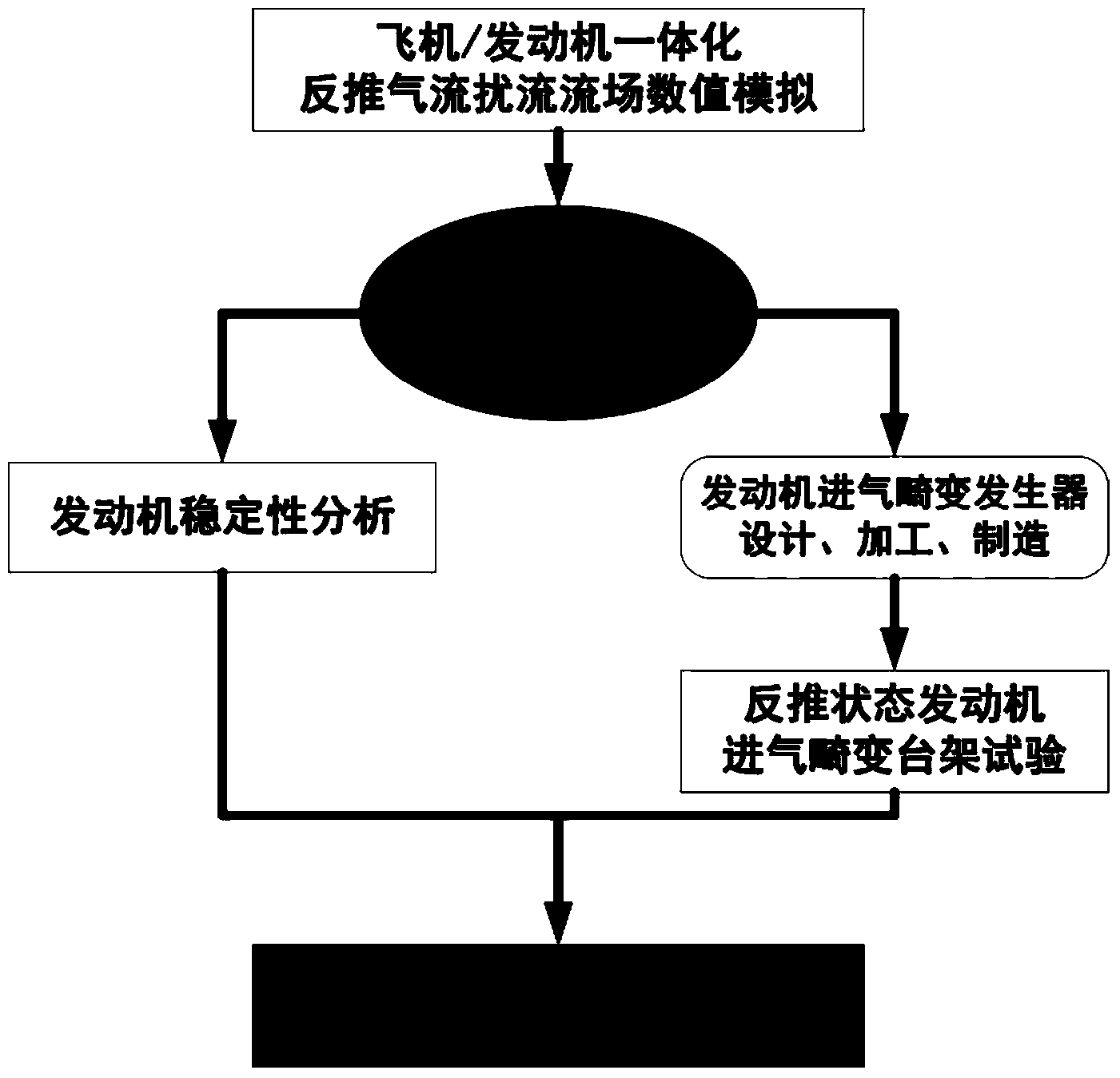 Aerodynamic stability predicting and estimating method of aerial engine under counter thrust state