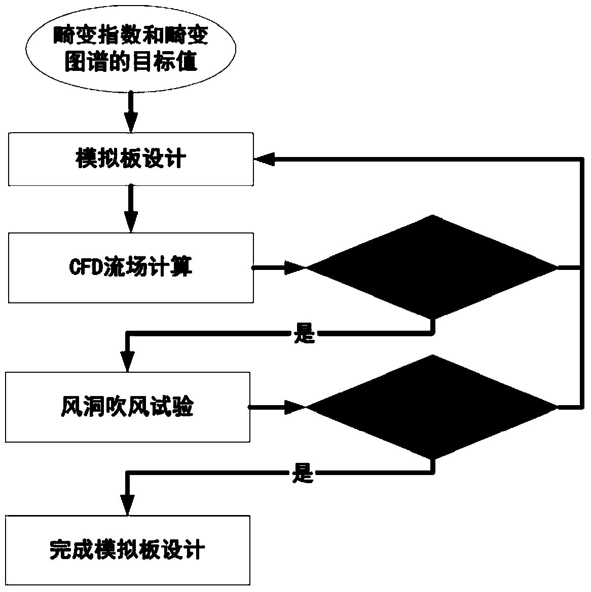 Aerodynamic stability predicting and estimating method of aerial engine under counter thrust state