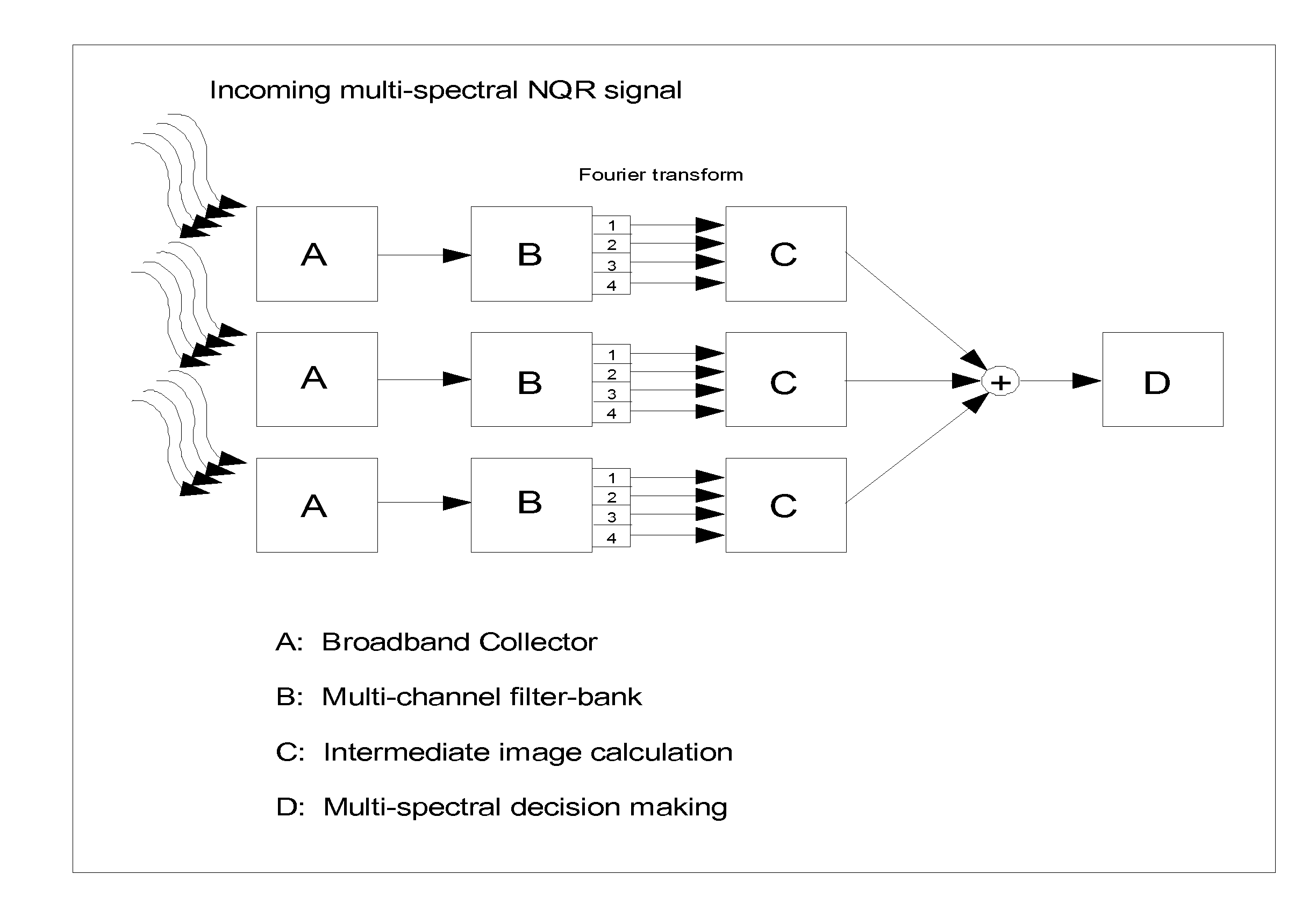 Noise Reduction Apparatus, Systems, and Methods