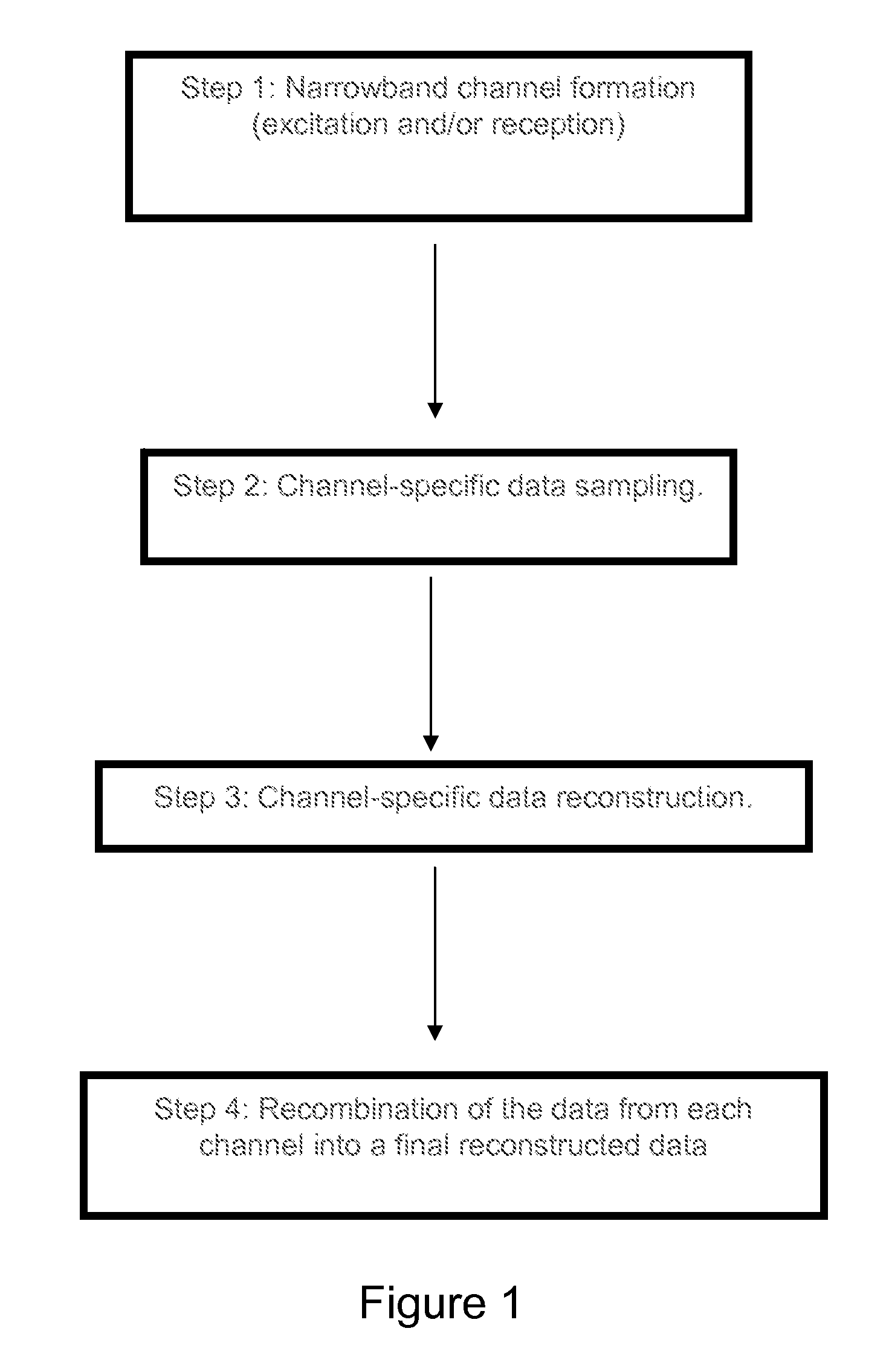 Noise Reduction Apparatus, Systems, and Methods