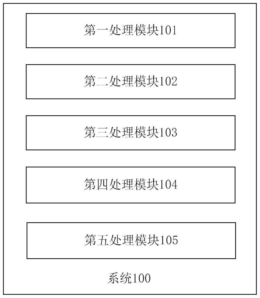 Construction drawing design content display and application calculation method and system