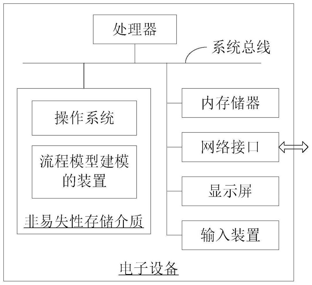 Construction drawing design content display and application calculation method and system