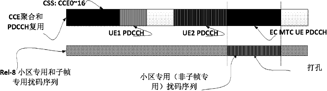 Method, base station and user equipment for repeated transmission of physical downlink control channel