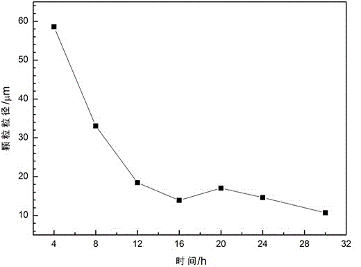 A Ti-Mg alloy material, a preparing method thereof and applications of the alloy material