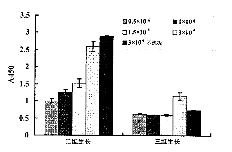 Method for acquiring solid tumor cell with successful in-vitro transfection