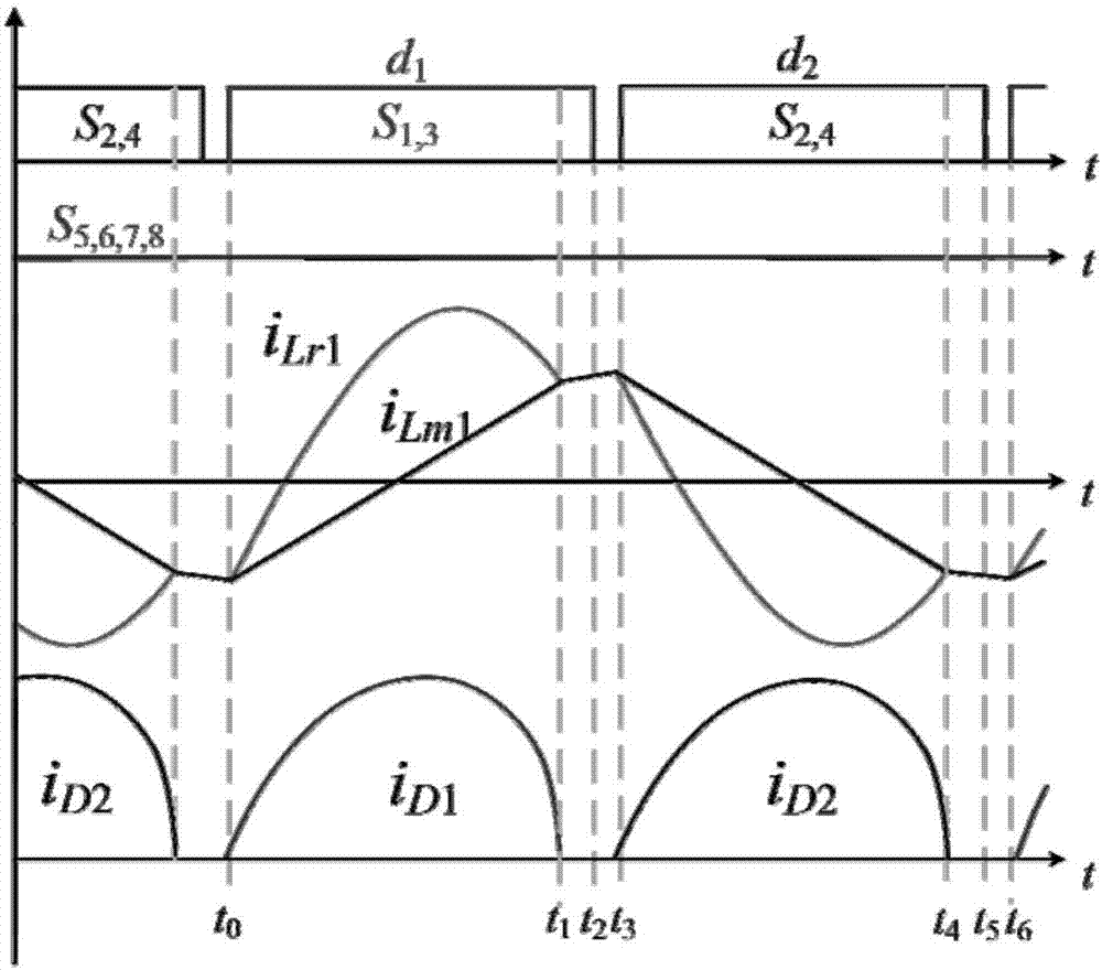 Full-bridge LLC resonant converter with double fault tolerant capability