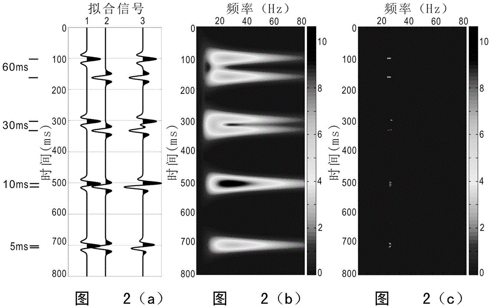 A Method for Identifying Gas Reservoirs Using Wavelet Phase Features