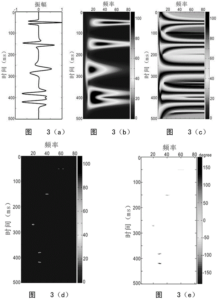 A Method for Identifying Gas Reservoirs Using Wavelet Phase Features