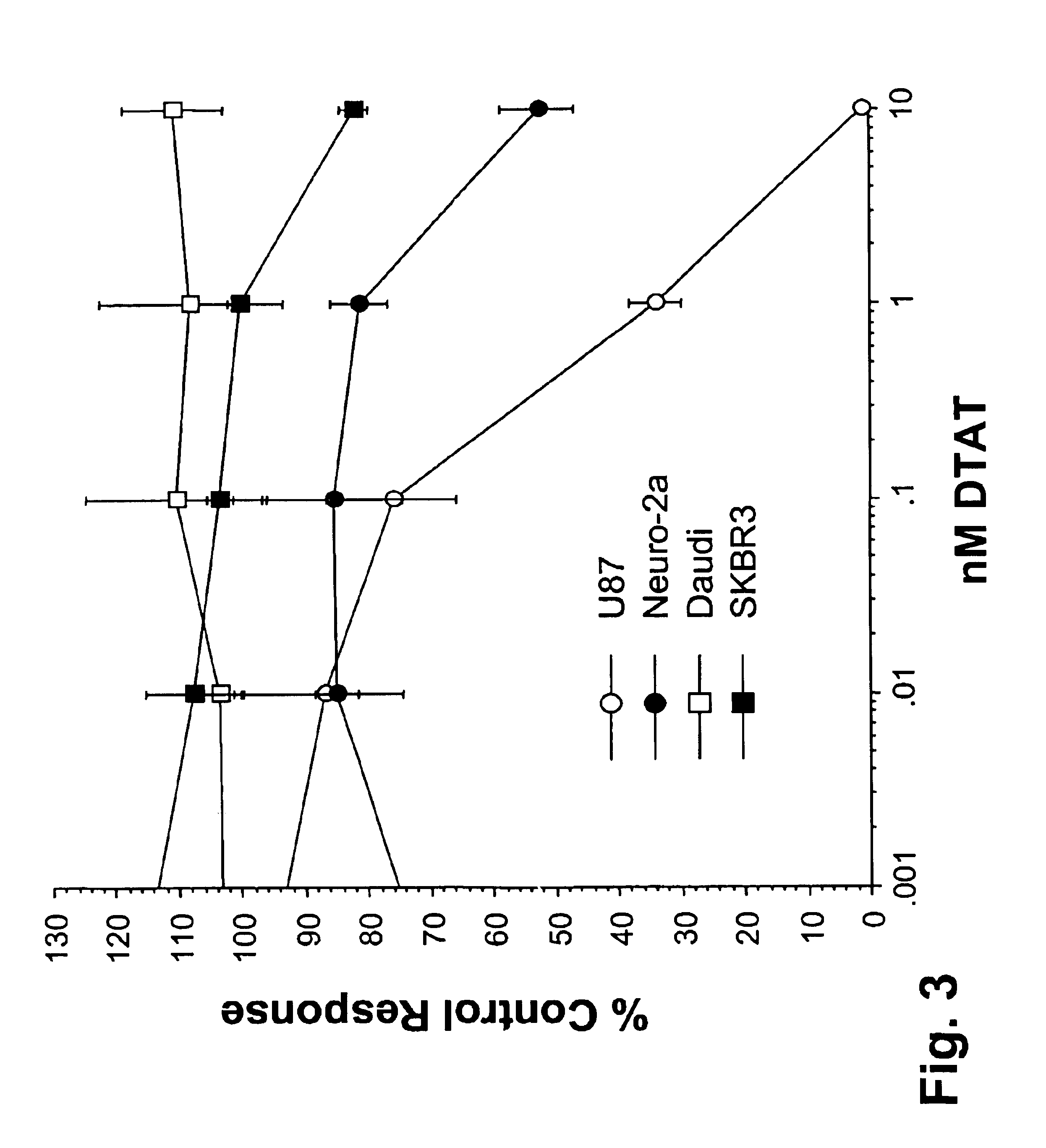 DTAT fusion toxin