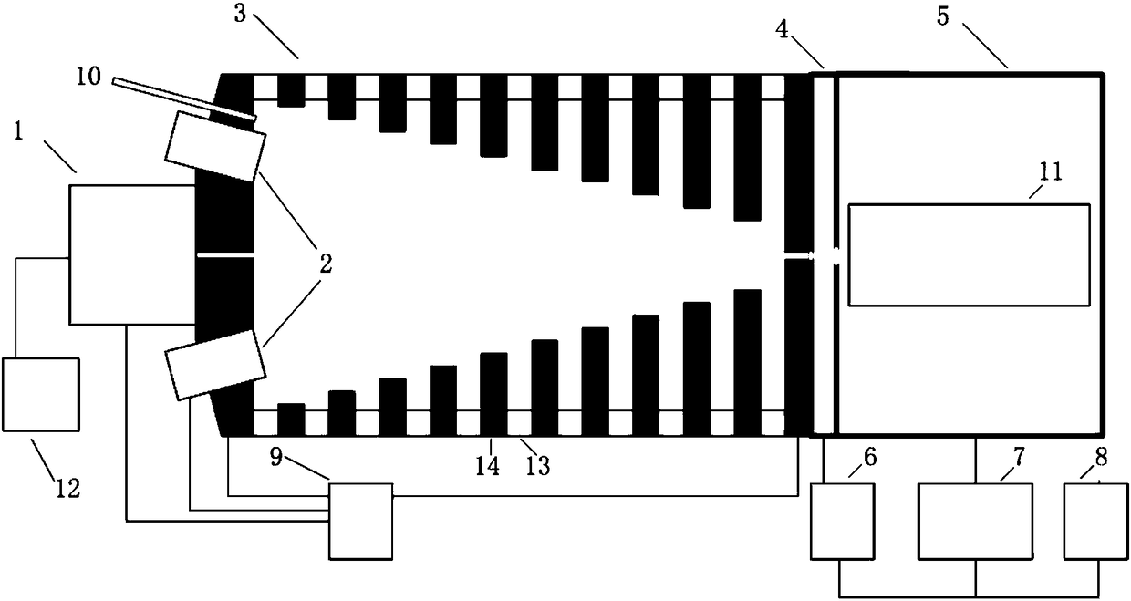 Chemical ionization and photoionization composite source mass spectrometer-based volatile organic matter detection device and detection method