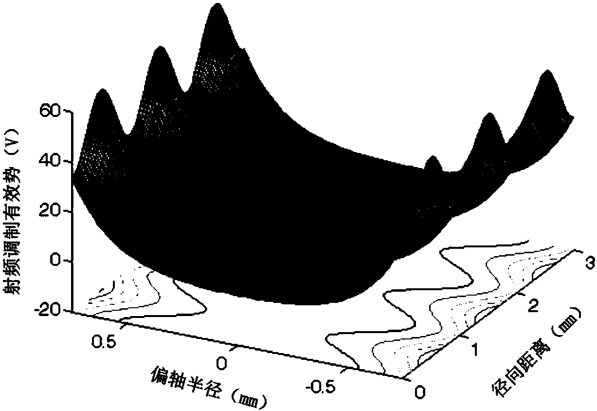 Chemical ionization and photoionization composite source mass spectrometer-based volatile organic matter detection device and detection method