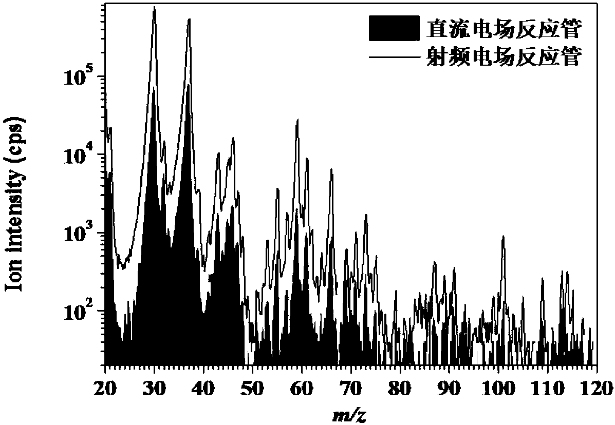 Chemical ionization and photoionization composite source mass spectrometer-based volatile organic matter detection device and detection method