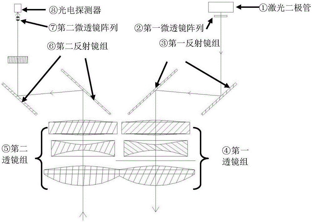 Multiline laser radar distance measuring system and method thereof