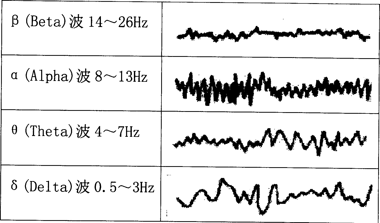 Electroencephalo safety monitoring prompting device