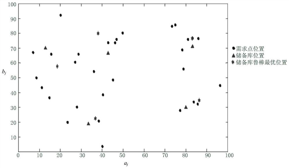 An Optimal Method for Site Selection of Emergency Material Reserve Based on Uncertain Set of Boxes