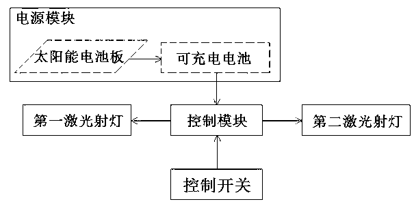 Driving auxiliary device of automobile