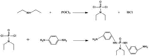 Phosphorus and nitrogen containing flame-retardant curing agent for epoxy resin and preparation method for agent