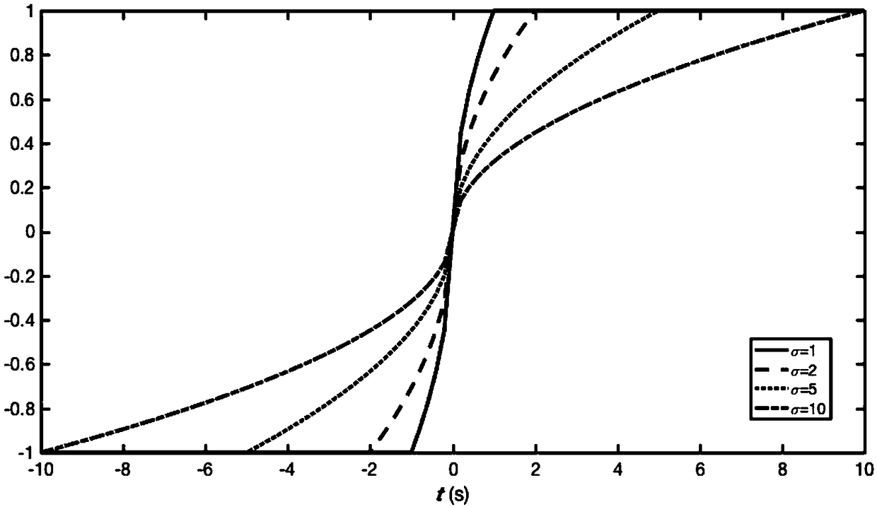 Redundant robot repetitive motion planning method adopting parabolic final state neural network