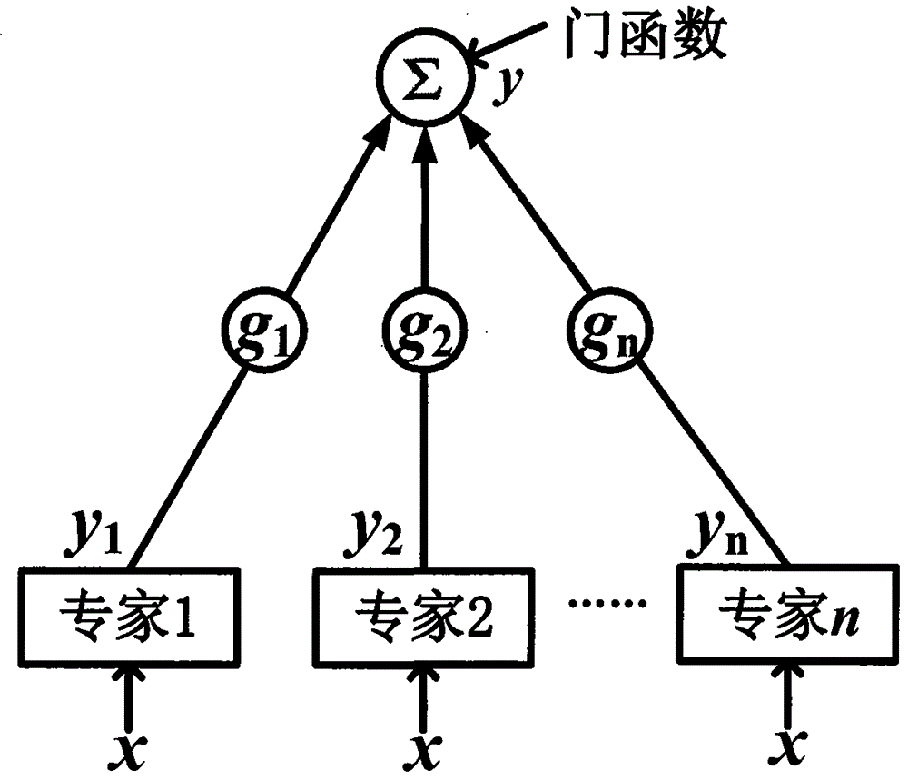 Picture renewing method based on resolution improvement