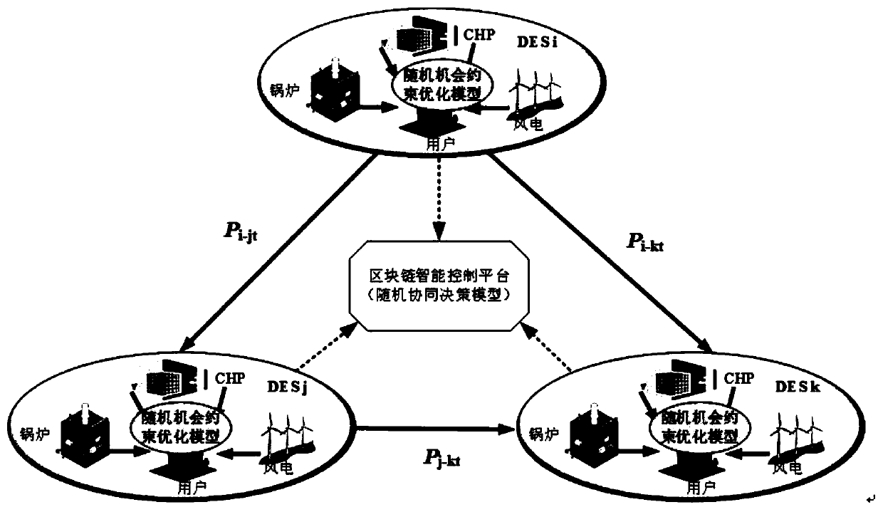 Comprehensive energy scheduling method and comprehensive energy scheduling system