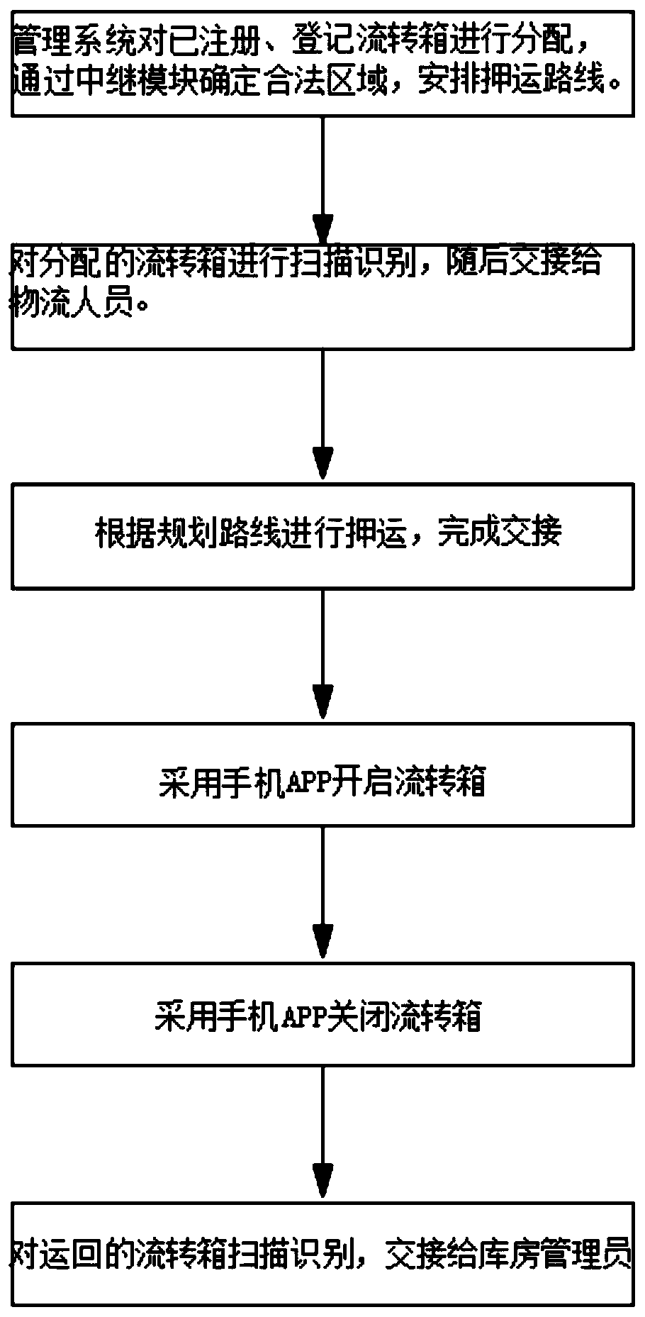 Multipurpose Internet of Things circulation box management device and method