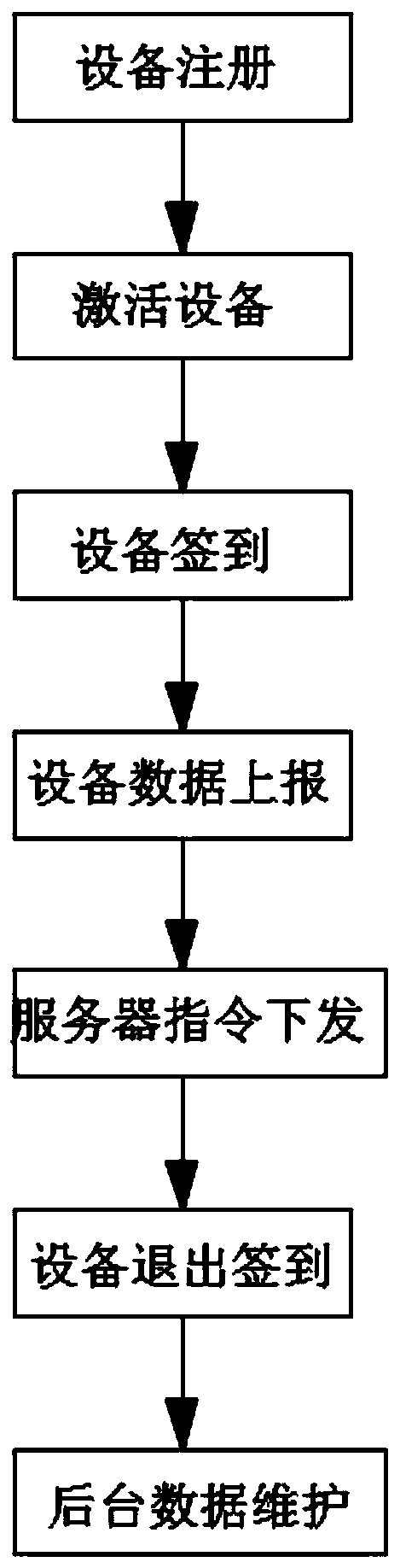 Multipurpose Internet of Things circulation box management device and method