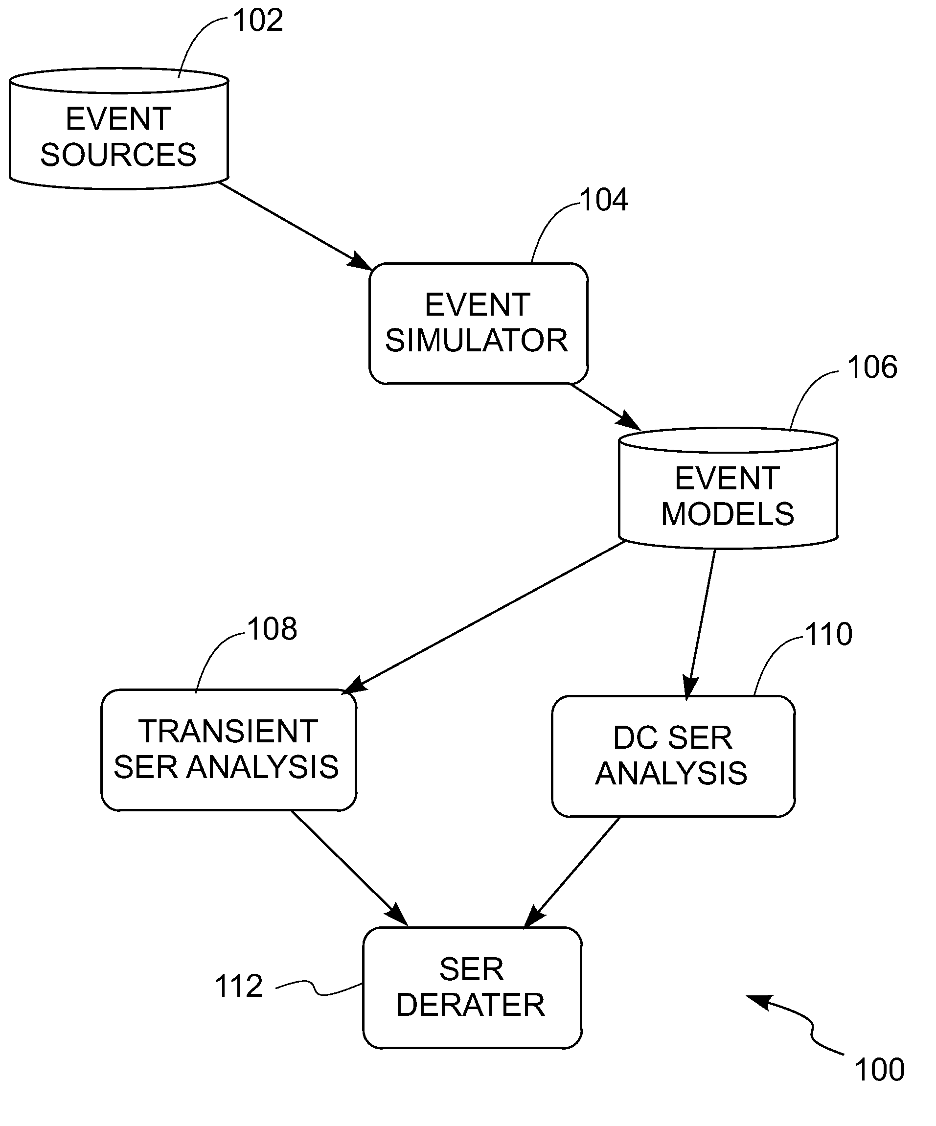 Integrated circuit (IC) design method and method of analyzing radiation-induced single-event upsets in CMOS logic designs