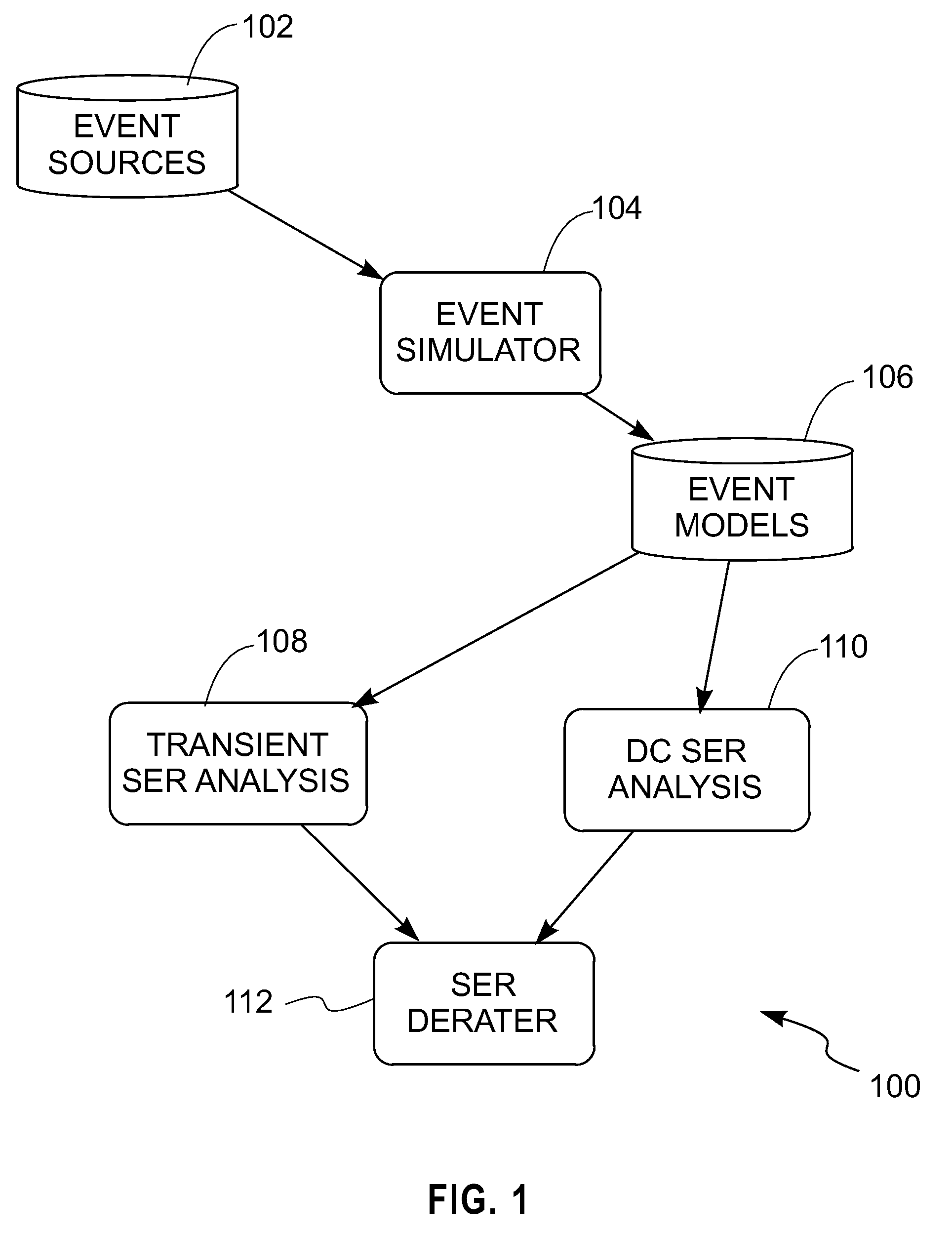 Integrated circuit (IC) design method and method of analyzing radiation-induced single-event upsets in CMOS logic designs