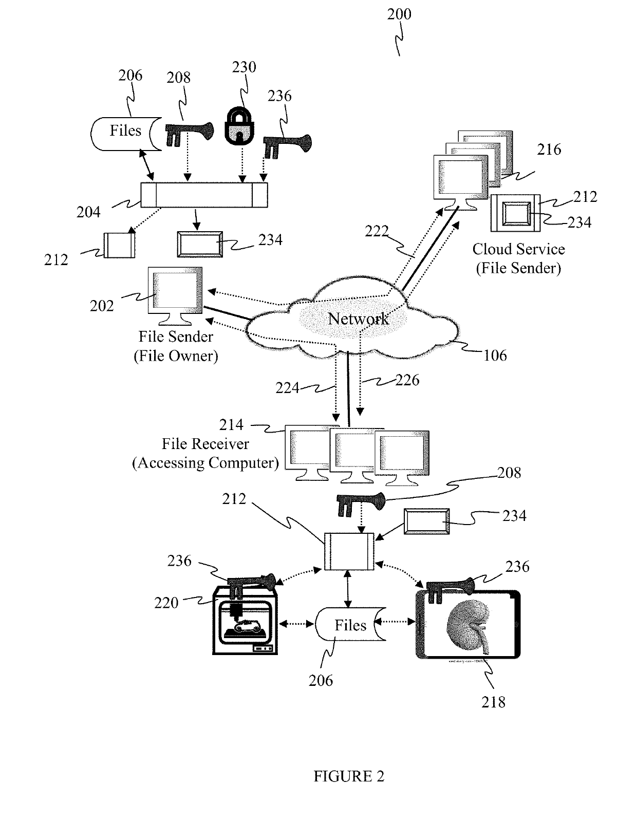 Systems, devices and methods for protecting and exchanging electronic computer files