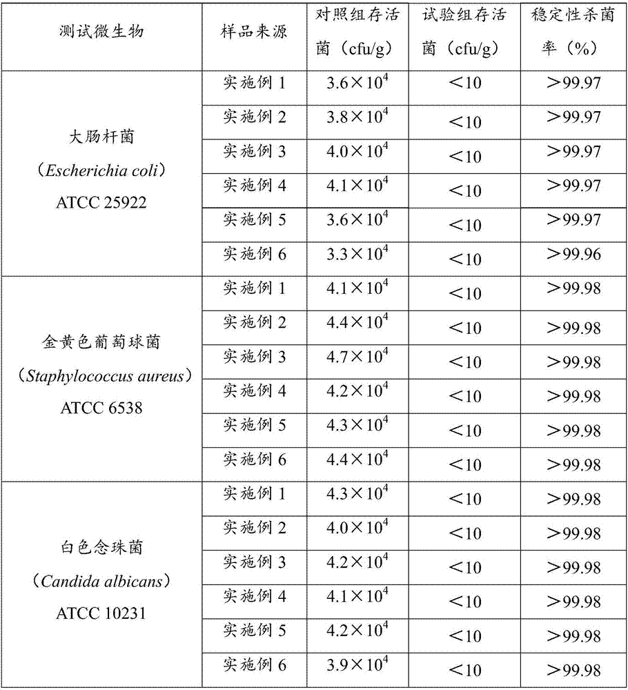 Ozone vegetable oil emulsifier composition for toothpaste and preparation method thereof