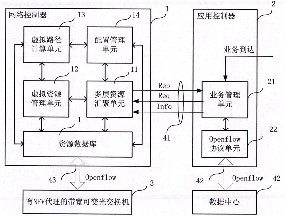 A virtual optical network multi-layer resource aggregation method and system