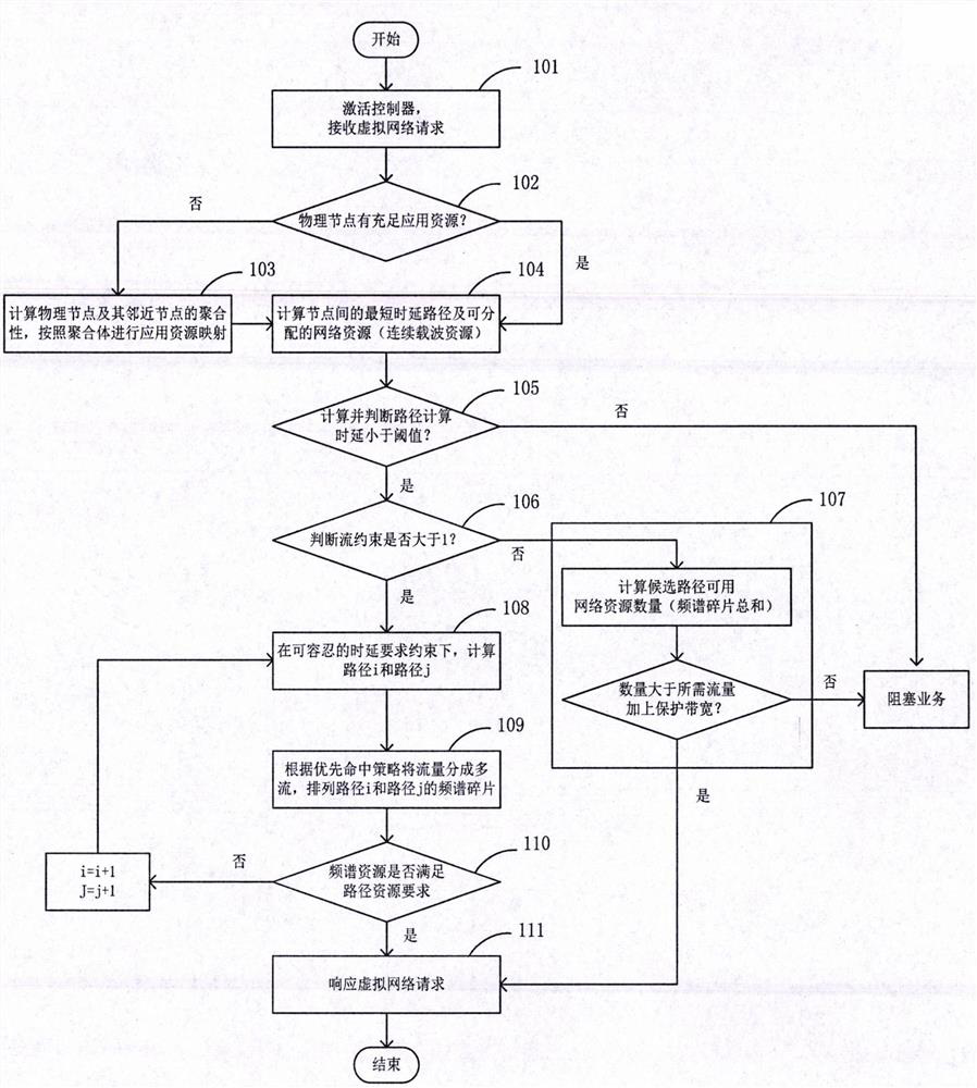 A virtual optical network multi-layer resource aggregation method and system