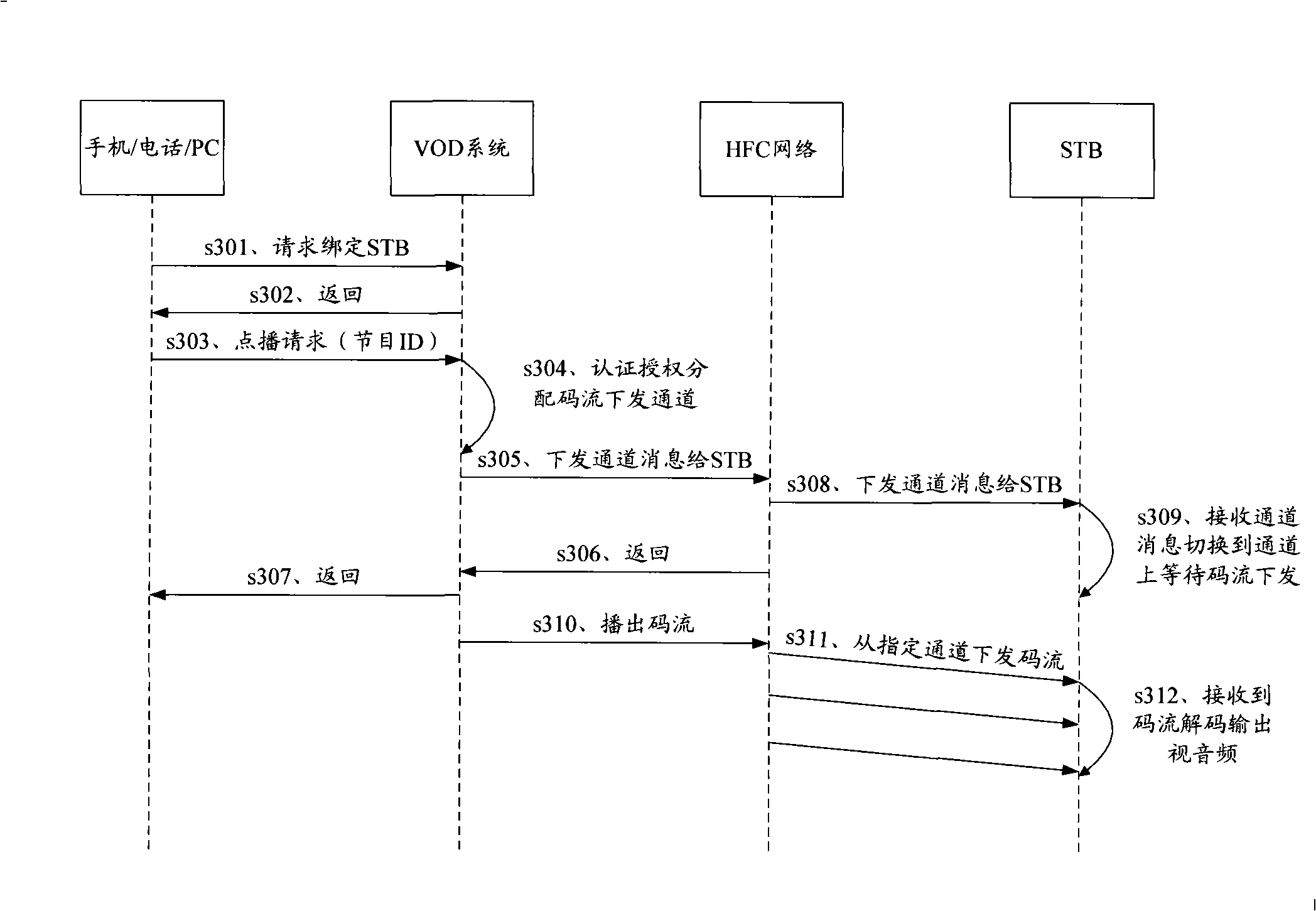 Method, system and equipment for controlling interactive video service